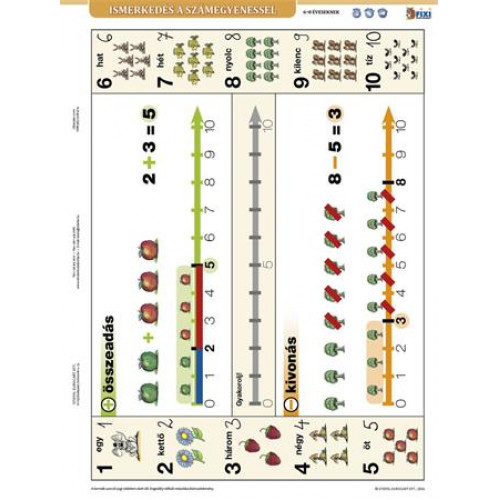 Stiefel Tanulói munkalap A4 Ismerkedés a számegyenessel