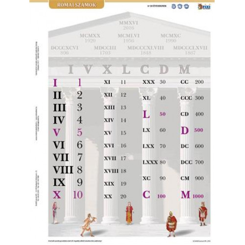 Stiefel Tanulói munkalap A4 Római számok