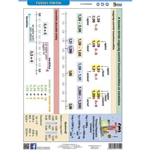 Stiefel Tanulói munkalap A4 Tizedes törtek