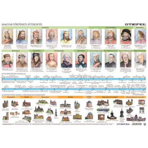 Stiefel Könyökalátét kétoldalas A3 M.történeti emlékhelyek a Kárp-medencében műv.tört.áttekintő