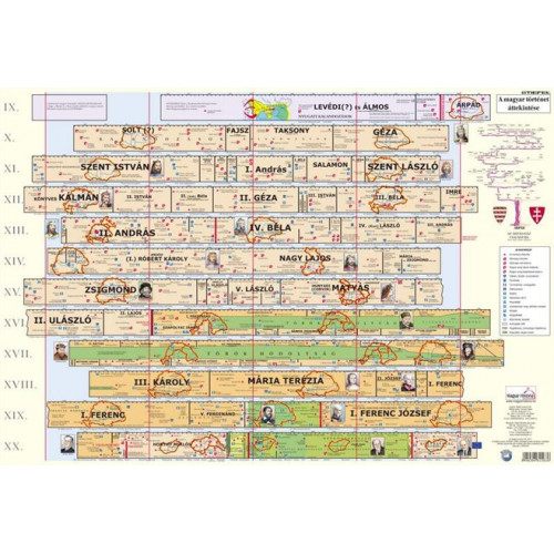 Stiefel Könyökalátét kétoldalas Magyar történelmi áttekintés/Területi változások