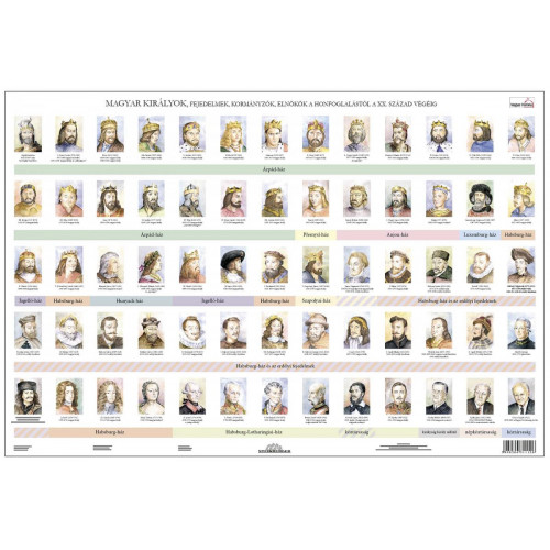Stiefel Könyökalátét kétoldalas Magyar Királyok/A magyar államcímer története